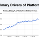 Illustration for article titled Strata Hadoop World 2016: Web Analytics in the Platform Eraem/em